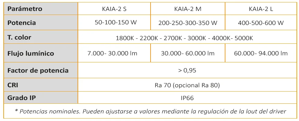 Teknik parametreler