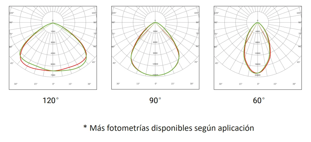 Fotometri