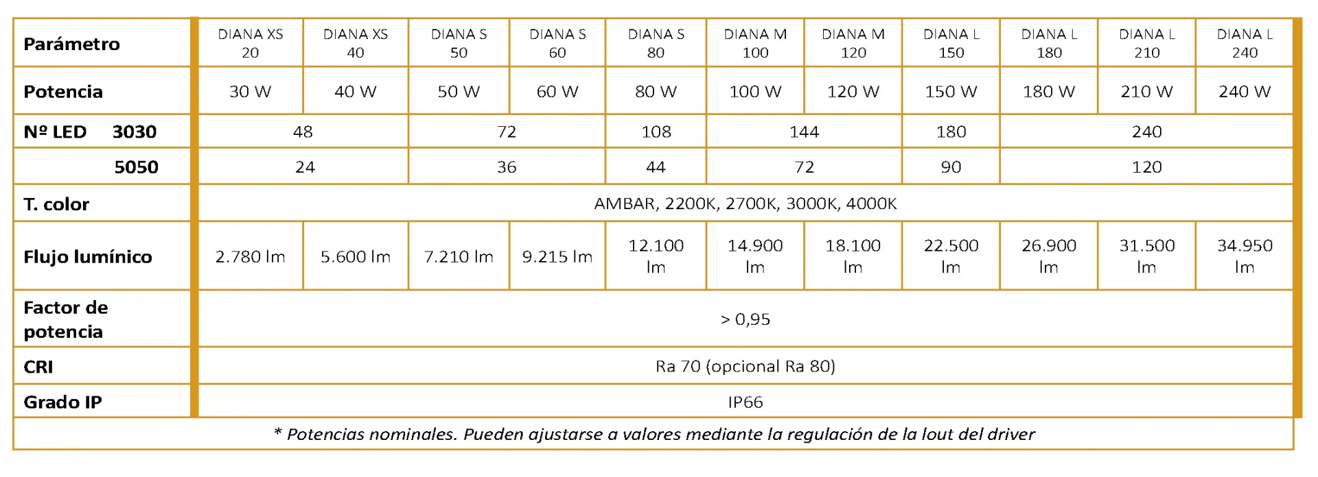 Teknik parametreler