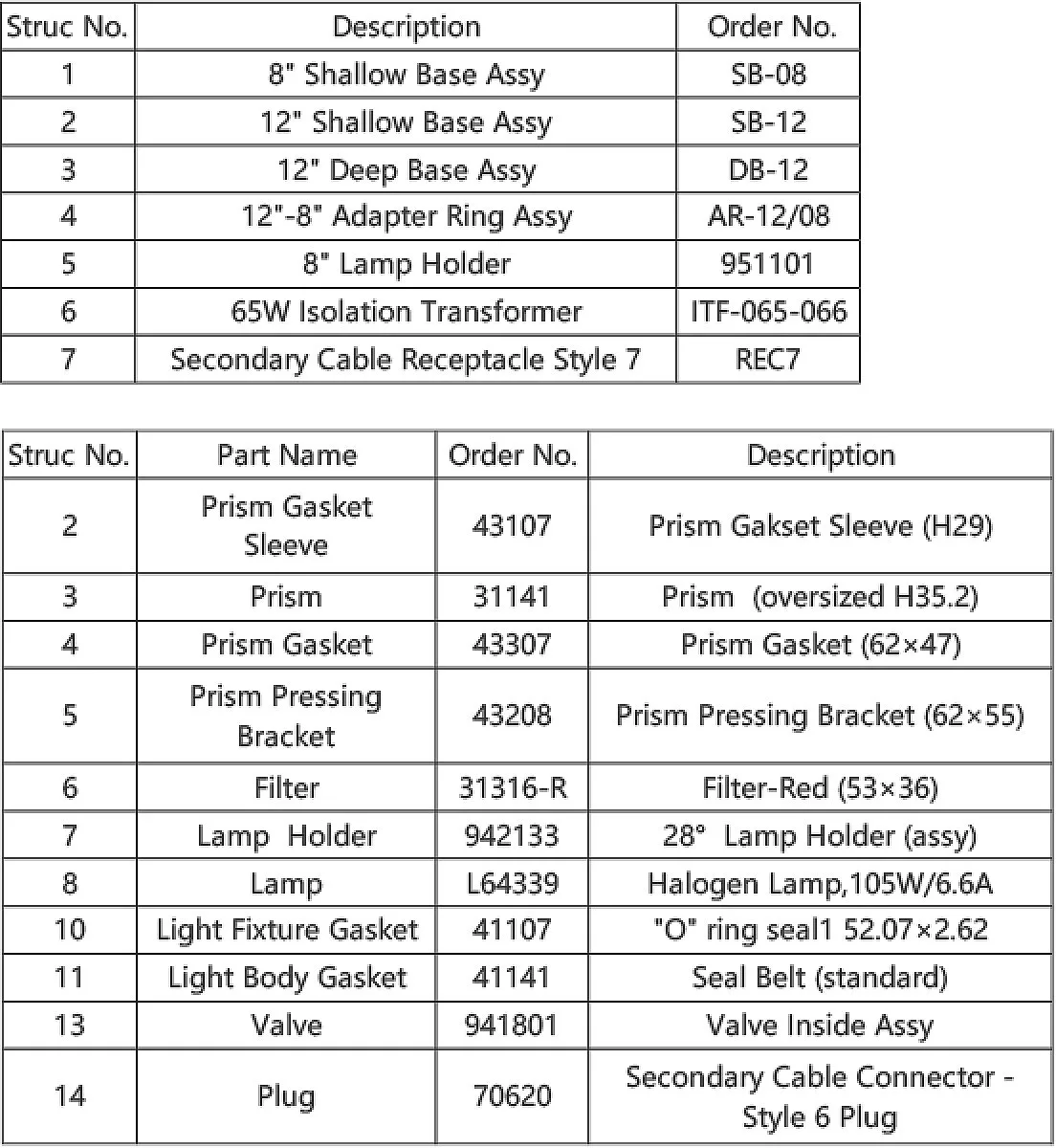 Aksesuarlar