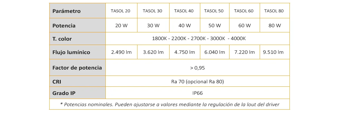 Teknik parametreler