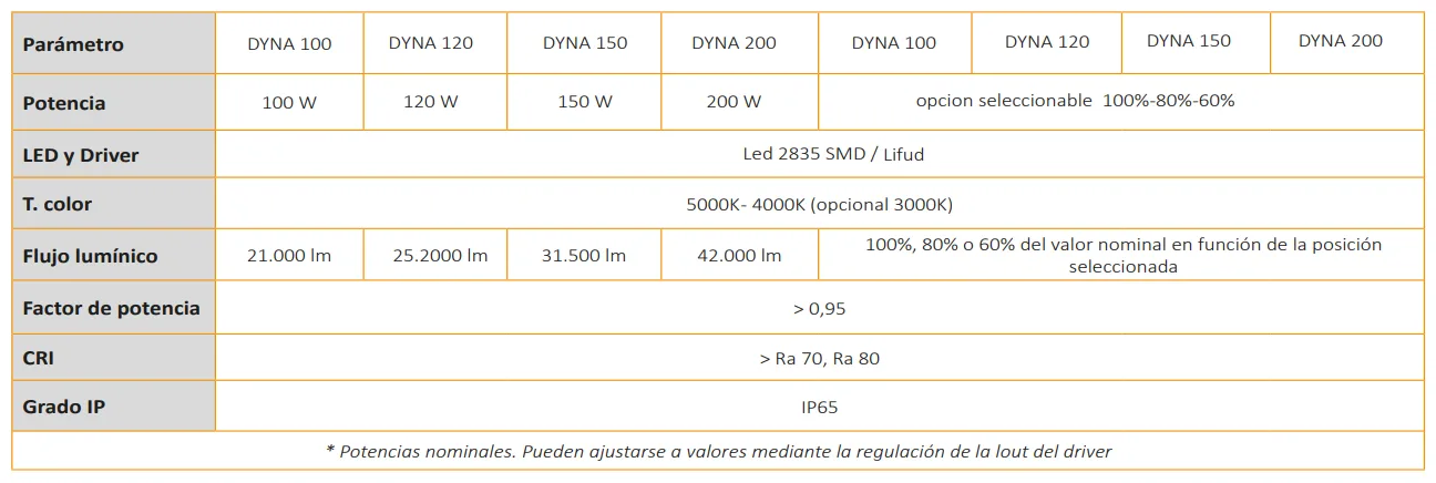 Teknik parametreler